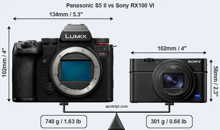 Size Panasonic S5 II vs Sony RX100 VI