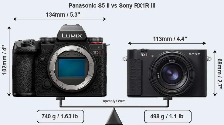 Size Panasonic S5 II vs Sony RX1R III