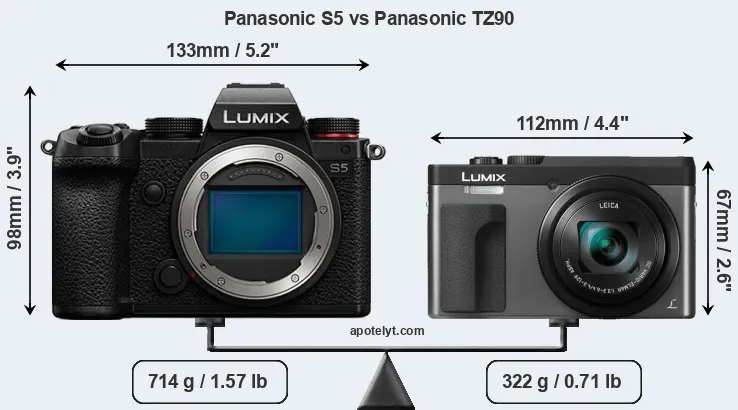 Size Panasonic S5 vs Panasonic TZ90
