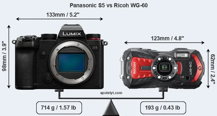 Size Panasonic S5 vs Ricoh WG-60