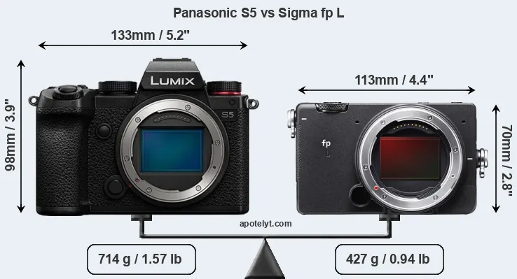 Size Panasonic S5 vs Sigma fp L