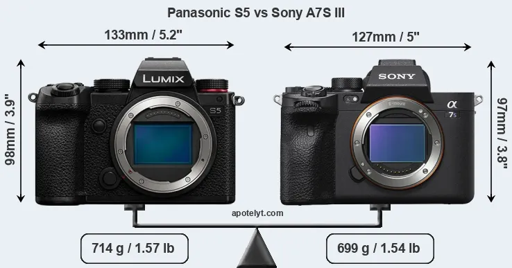 Size Panasonic S5 vs Sony A7S III