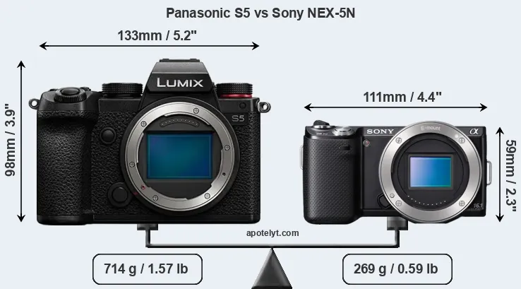 Size Panasonic S5 vs Sony NEX-5N