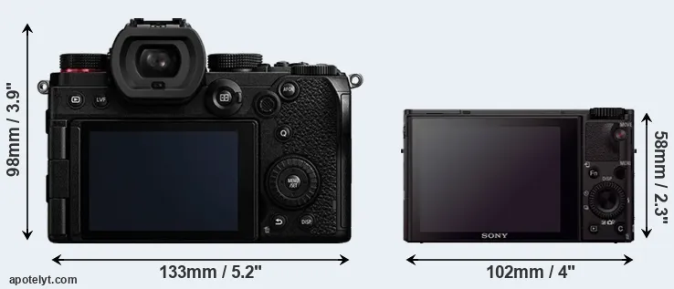 Comparison S5 or RX100 III rear