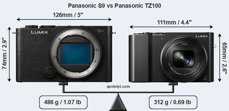 Size Panasonic S9 vs Panasonic TZ100