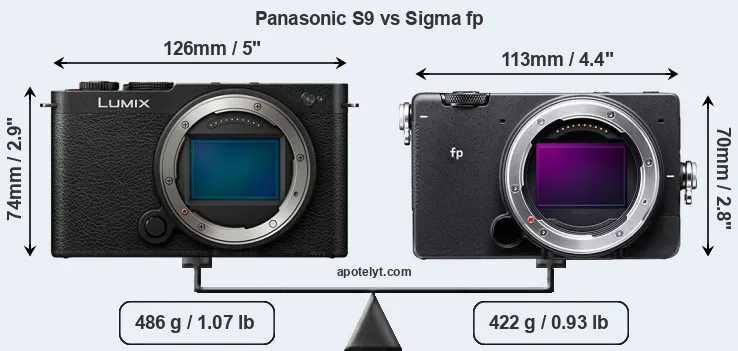 Size Panasonic S9 vs Sigma fp