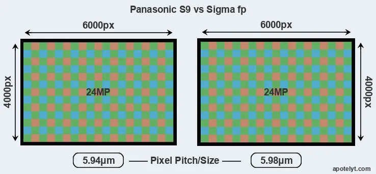 S9 versus fp MP