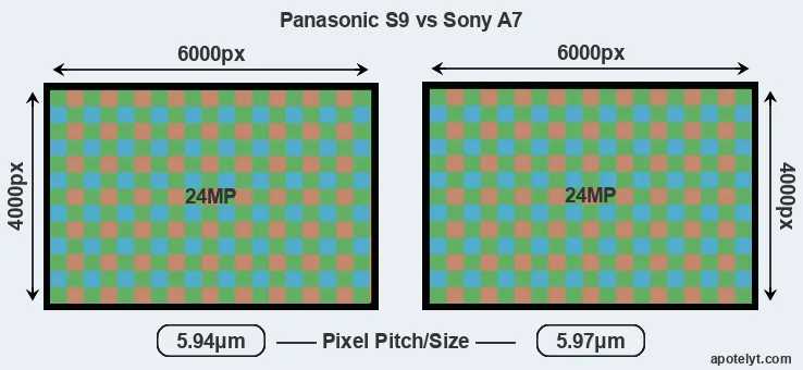 S9 versus A7 MP
