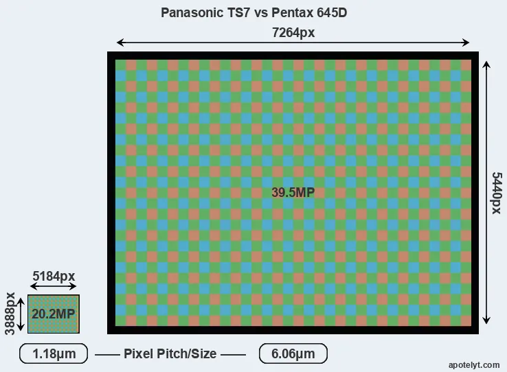 TS7 versus 645D MP