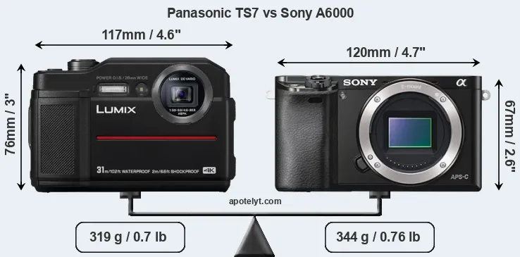 Size Panasonic TS7 vs Sony A6000