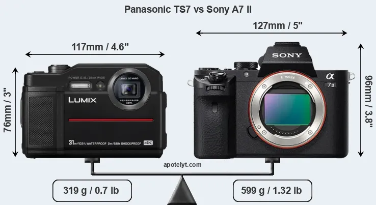 Size Panasonic TS7 vs Sony A7 II