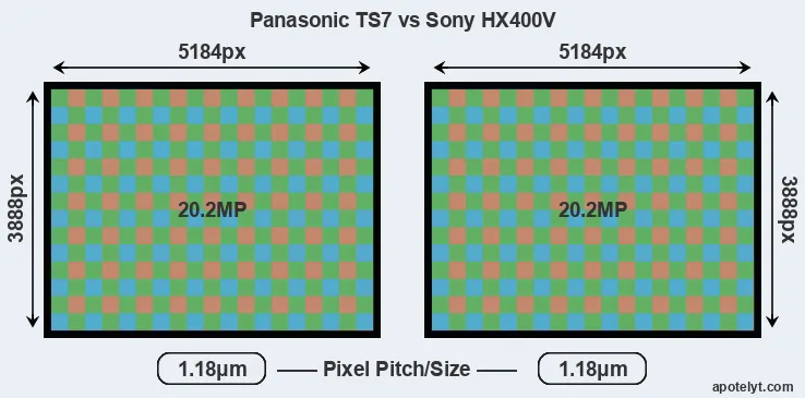 TS7 versus HX400V MP