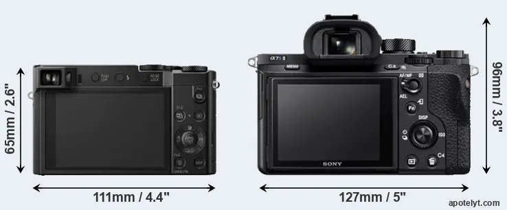 Comparison TZ100 or A7S II rear