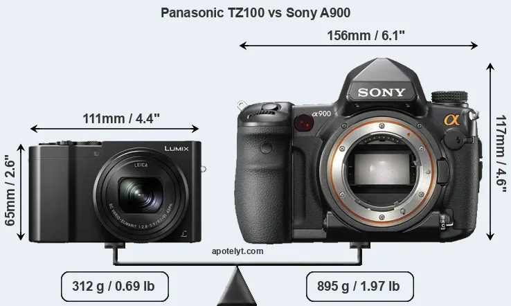 Size Panasonic TZ100 vs Sony A900