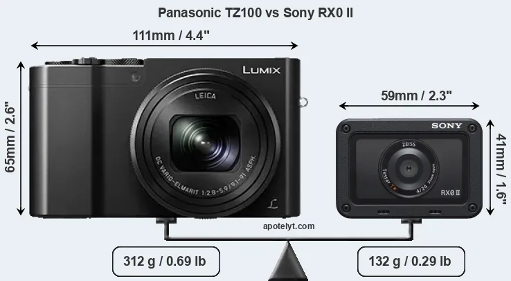 Size Panasonic TZ100 vs Sony RX0 II