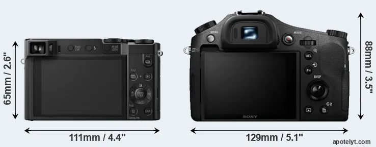Comparison TZ100 or RX10 II rear