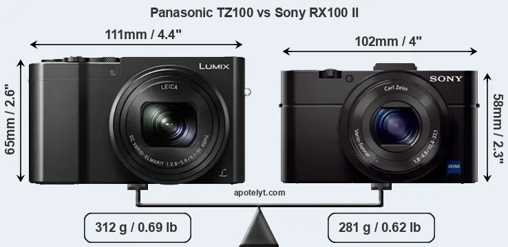 Size Panasonic TZ100 vs Sony RX100 II