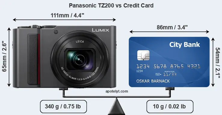 Panasonic TZ200 vs credit card front