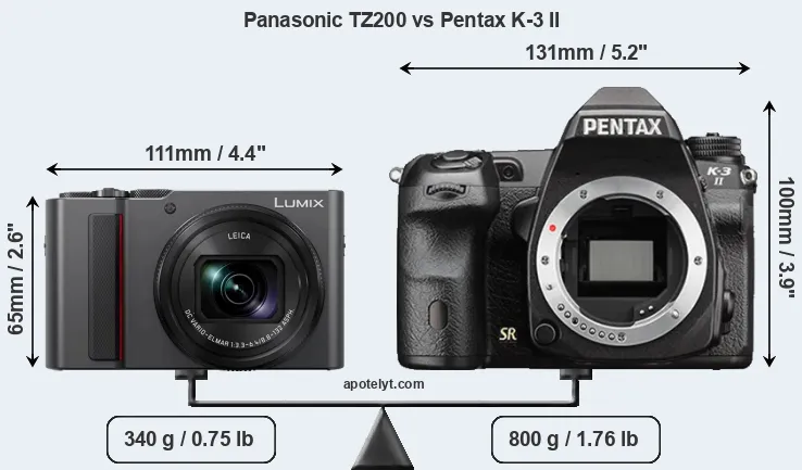 Size Panasonic TZ200 vs Pentax K-3 II