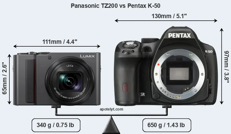Size Panasonic TZ200 vs Pentax K-50