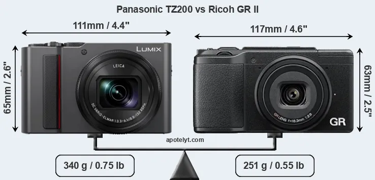 Size Panasonic TZ200 vs Ricoh GR II