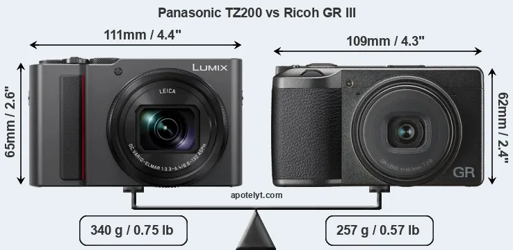 Size Panasonic TZ200 vs Ricoh GR III