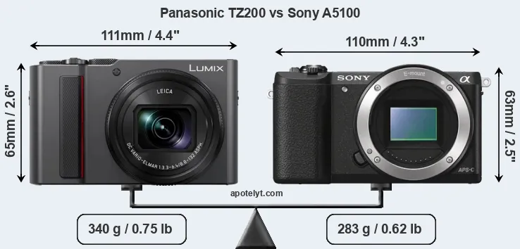 Size Panasonic TZ200 vs Sony A5100