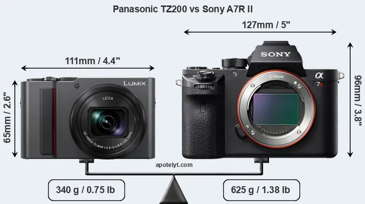 Size Panasonic TZ200 vs Sony A7R II