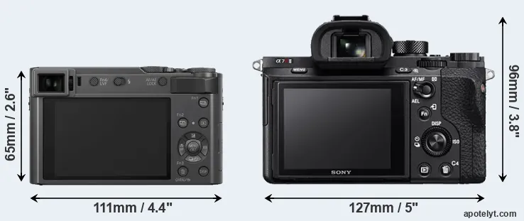 Comparison TZ200 or A7R II rear