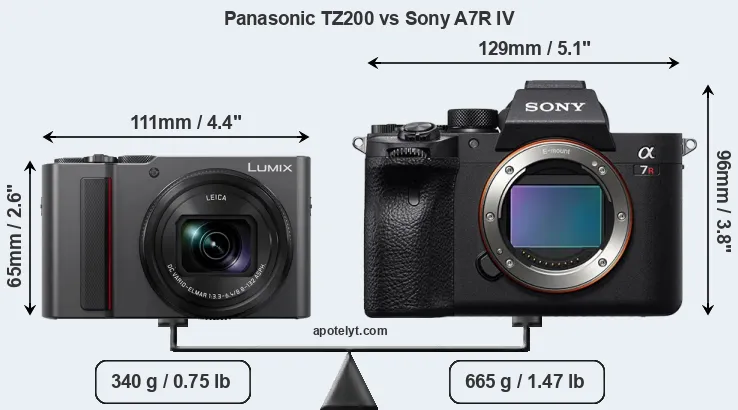 Size Panasonic TZ200 vs Sony A7R IV