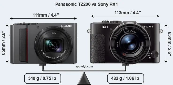 Size Panasonic TZ200 vs Sony RX1