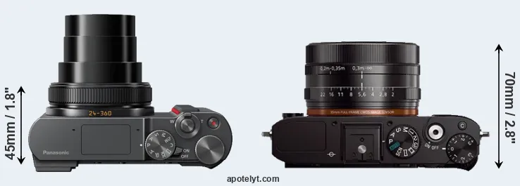 Compare TZ200 versus RX1 top