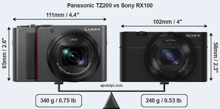 Size Panasonic TZ200 vs Sony RX100
