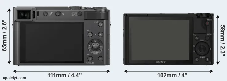 Comparison TZ200 or RX100 rear