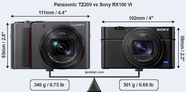 Size Panasonic TZ200 vs Sony RX100 VI
