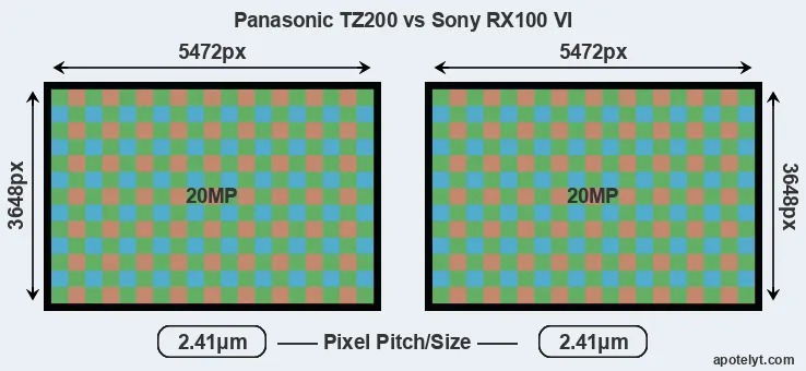 TZ200 versus RX100 VI MP