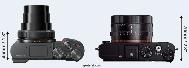 Compare TZ200 versus RX1R top