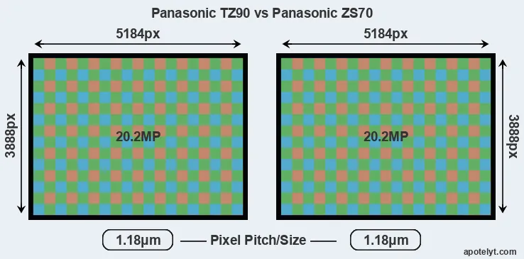 TZ90 versus ZS70 MP