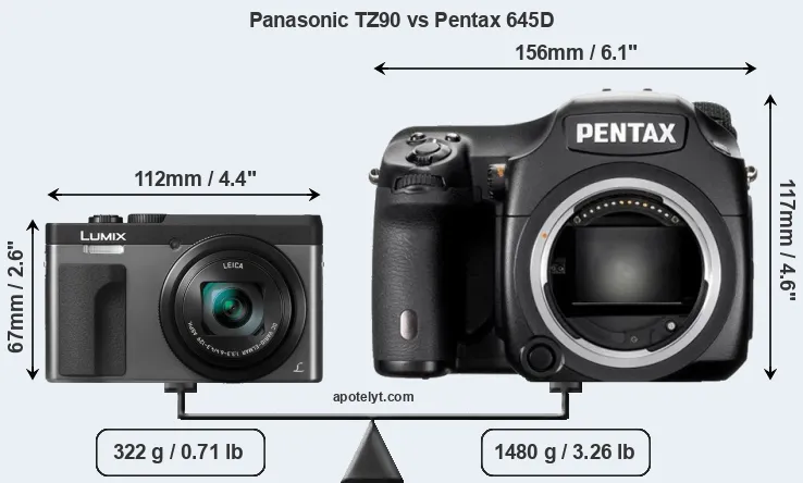Size Panasonic TZ90 vs Pentax 645D