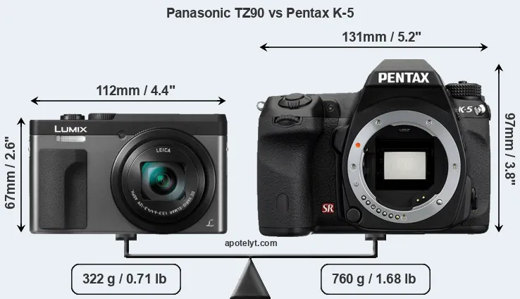 Size Panasonic TZ90 vs Pentax K-5