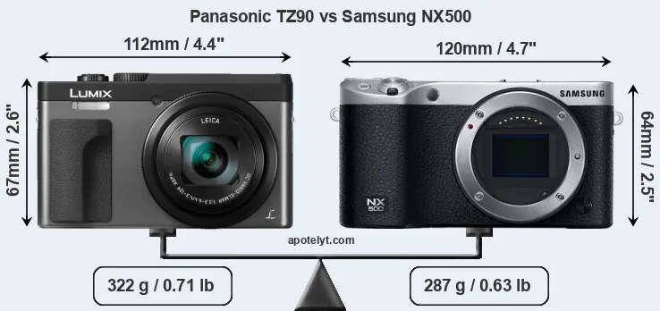 Size Panasonic TZ90 vs Samsung NX500