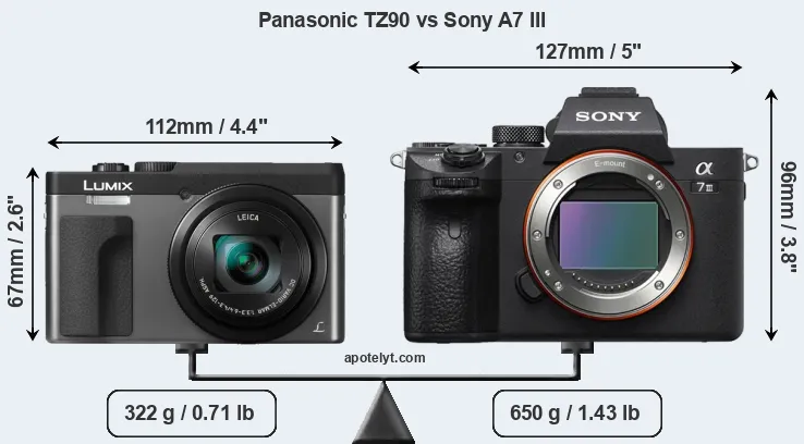 Size Panasonic TZ90 vs Sony A7 III