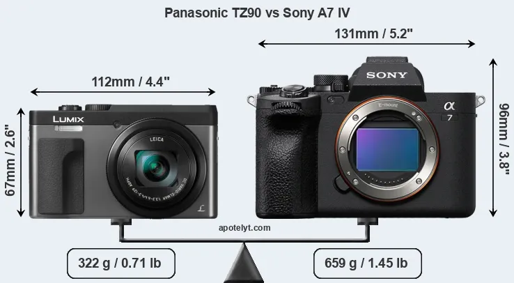 Size Panasonic TZ90 vs Sony A7 IV