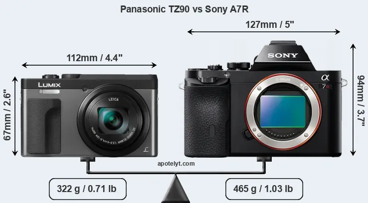 Size Panasonic TZ90 vs Sony A7R
