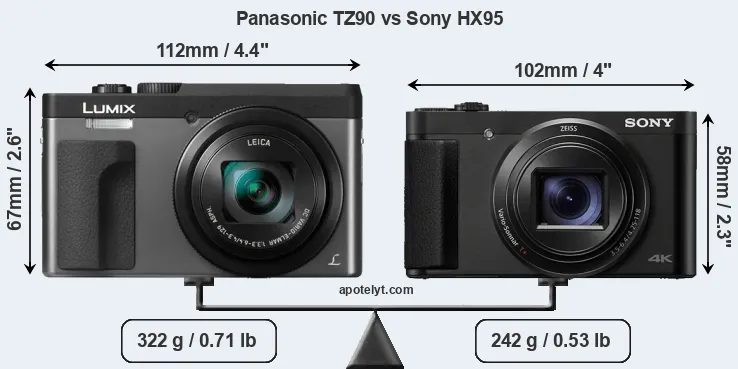 Size Panasonic TZ90 vs Sony HX95