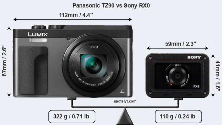 Size Panasonic TZ90 vs Sony RX0