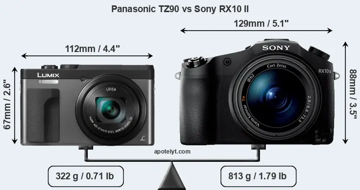 Size Panasonic TZ90 vs Sony RX10 II