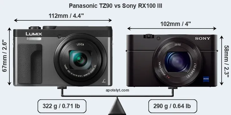 Size Panasonic TZ90 vs Sony RX100 III