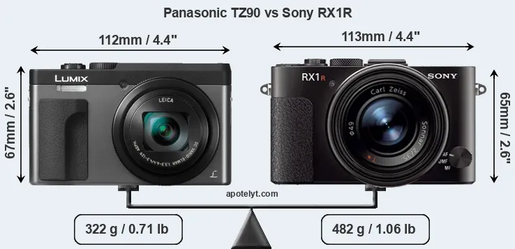 Size Panasonic TZ90 vs Sony RX1R