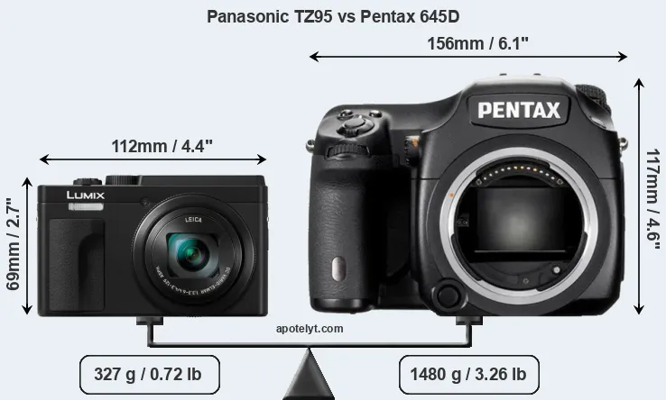Size Panasonic TZ95 vs Pentax 645D